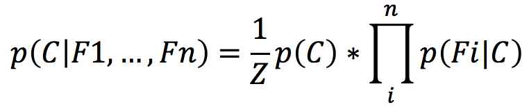 这个男人嫁还是不嫁?懂点朴素贝叶斯(Naive Bayes)原理让你更幸福 这个男人嫁还是不嫁?懂点朴素贝叶斯(Naive Bayes)原理让你更幸福